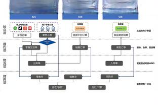 博主：国安准入被告知需补交材料，但整体看通过准入问题不大