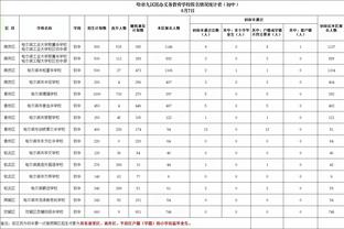 顶流！央视报道：C罗加冕2023年度射手王「完整版」